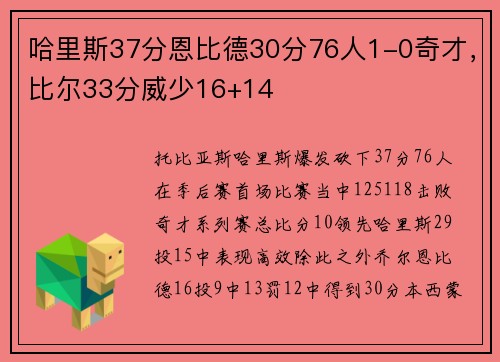 哈里斯37分恩比德30分76人1-0奇才，比尔33分威少16+14